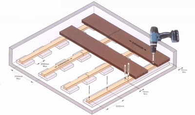 铝单板的正确安装方法